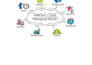 write professional research reports and policy briefs